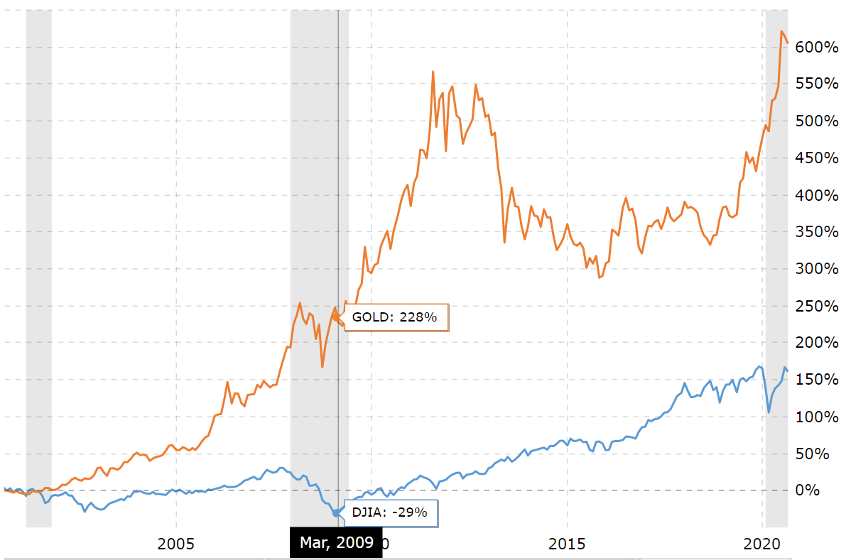 4 C S Chart Gold And Diamond Financial