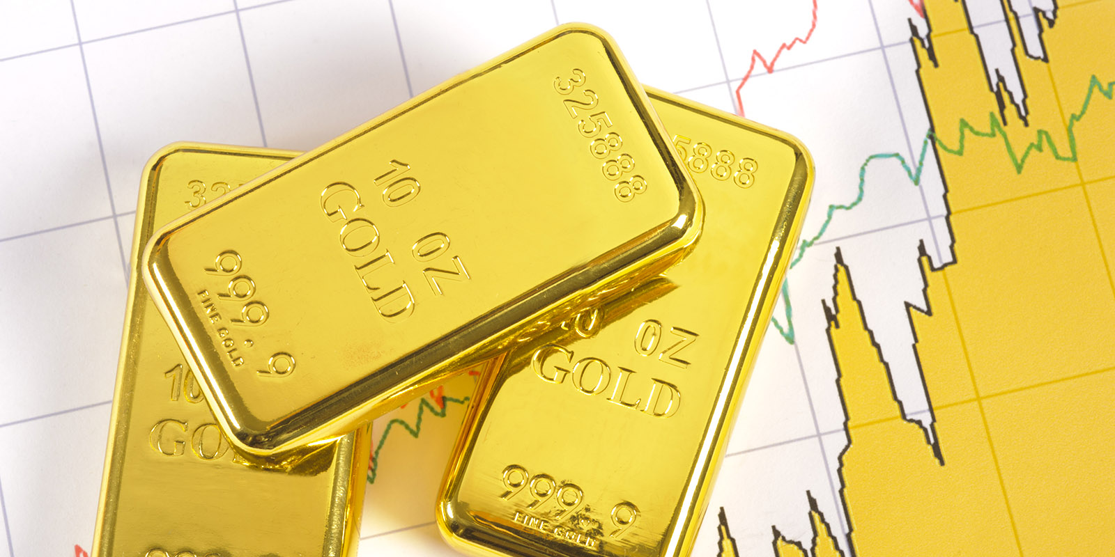 Analyzing the 50-year history of gold prices